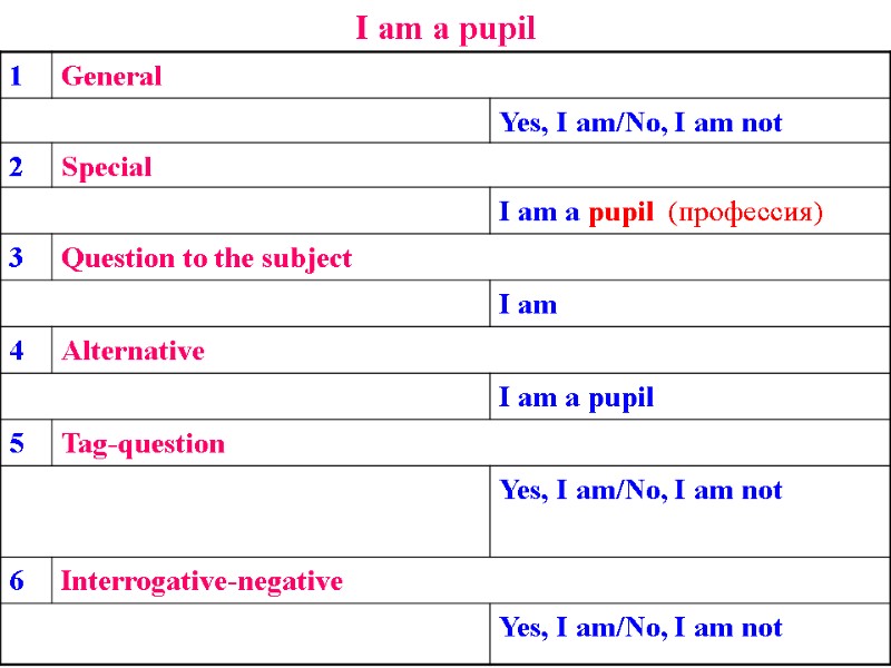 I am a pupil